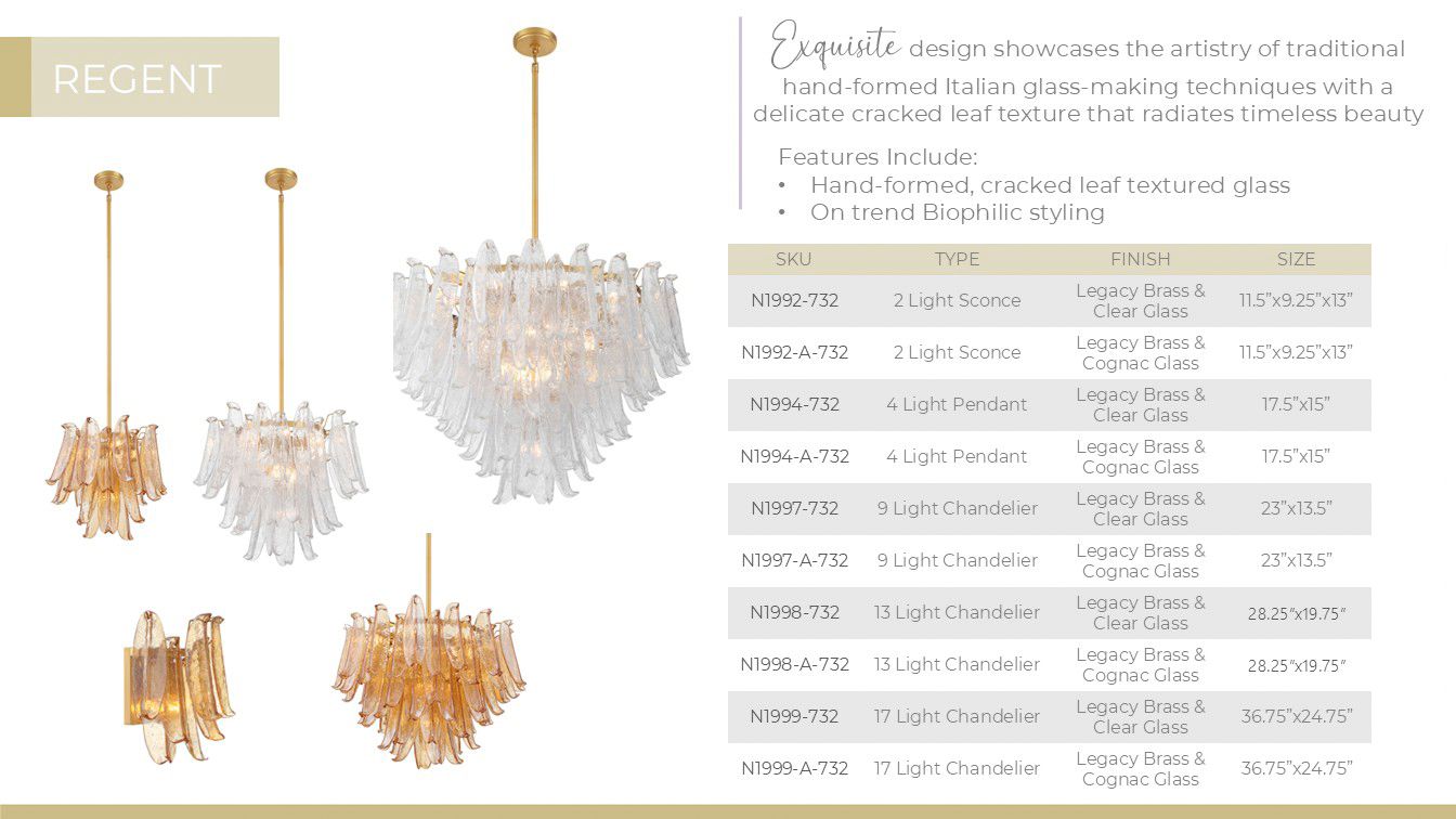 Metropolitan Regent 17-Light 36.75-in Legacy Chandelier